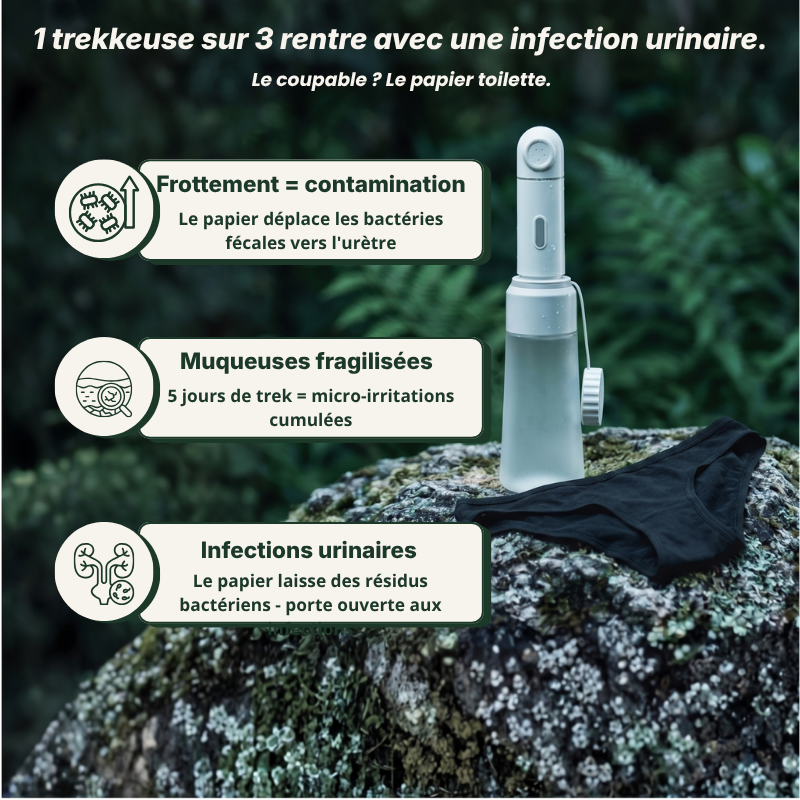PURETREK - Le bidet de trek Leave No Trace