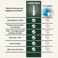 PURETREK - Le bidet portable de trek zéro déchet