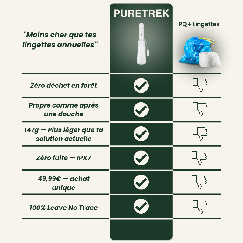PURETREK - Le bidet de trek Leave No Trace